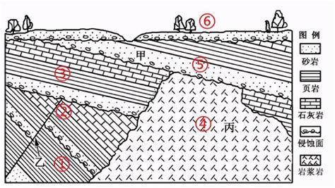 岩石判斷|鯽魚的教室: [高中地科下冊] 2